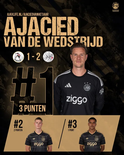 Het was vooral aan Ter Stegen te danken dat #Ajax drie punten meenam naar Amsterdam. Jullie stemden hem dan ook tot Ajacied van de Wedstrijd. Janse en Ouazane eindigden als tweede en derde. 🏆 #spaaja
